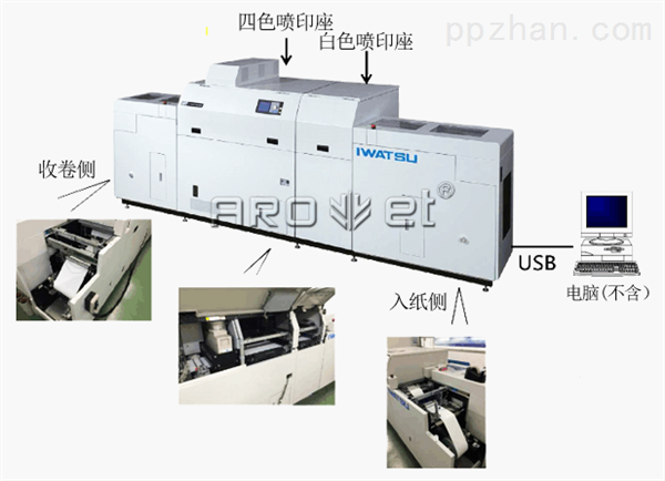 广东阿诺捷EM-313W彩色UV数码印刷系统
