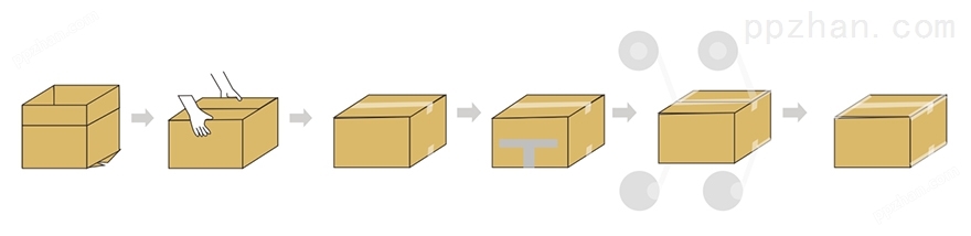 工字型封箱机流程图