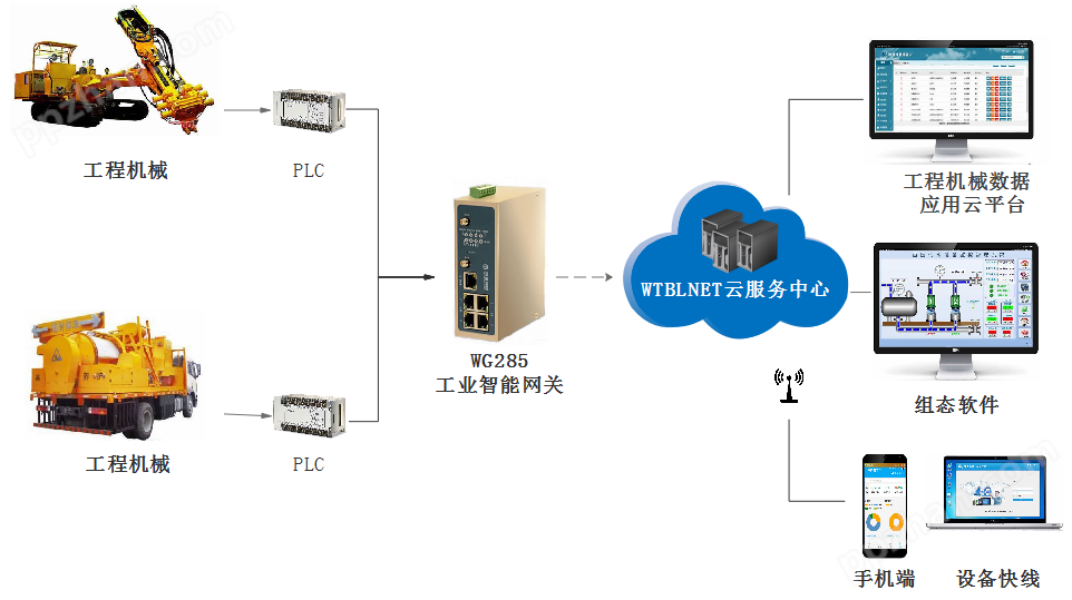工程机械设备远程运维远程监控系统-设备物联网