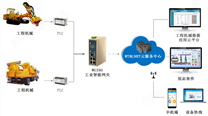 工程机械设备远程运维远程监控系统-设备物联网