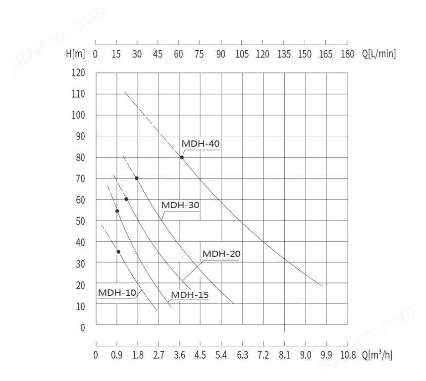 低温泵性能曲线图