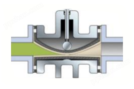 气动气缸式管夹阀（定位器/手轮型）工作原理