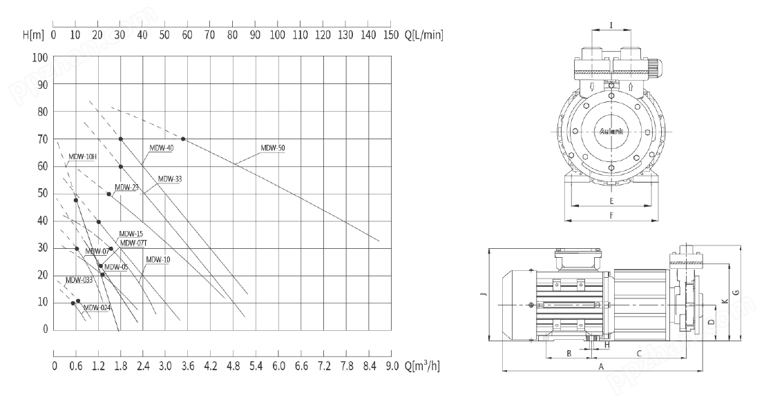 模温机不锈钢泵性能曲线图