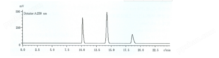 苯甲酸、糖精钠、山梨酸谱图.png