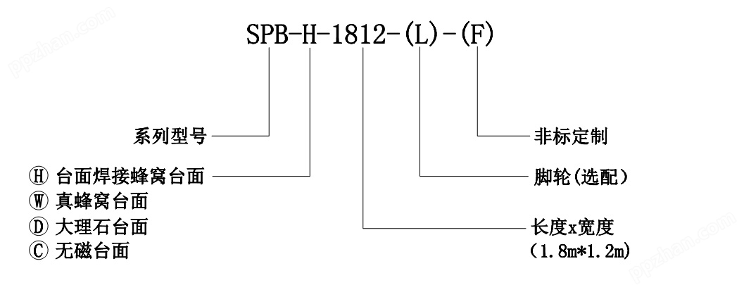 轻便型阻尼光学平台 SPB系列