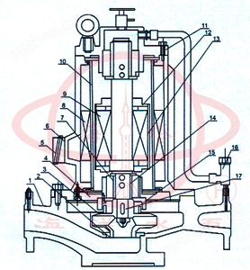 PBG立式屏蔽管道泵结构说明