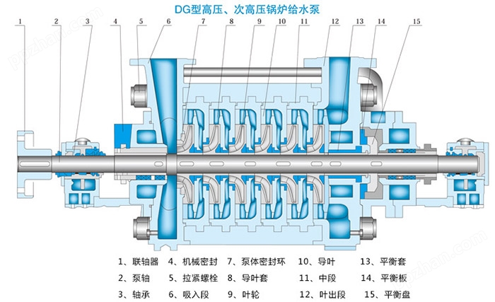 5DGB-10型高压锅炉给水泵结构图