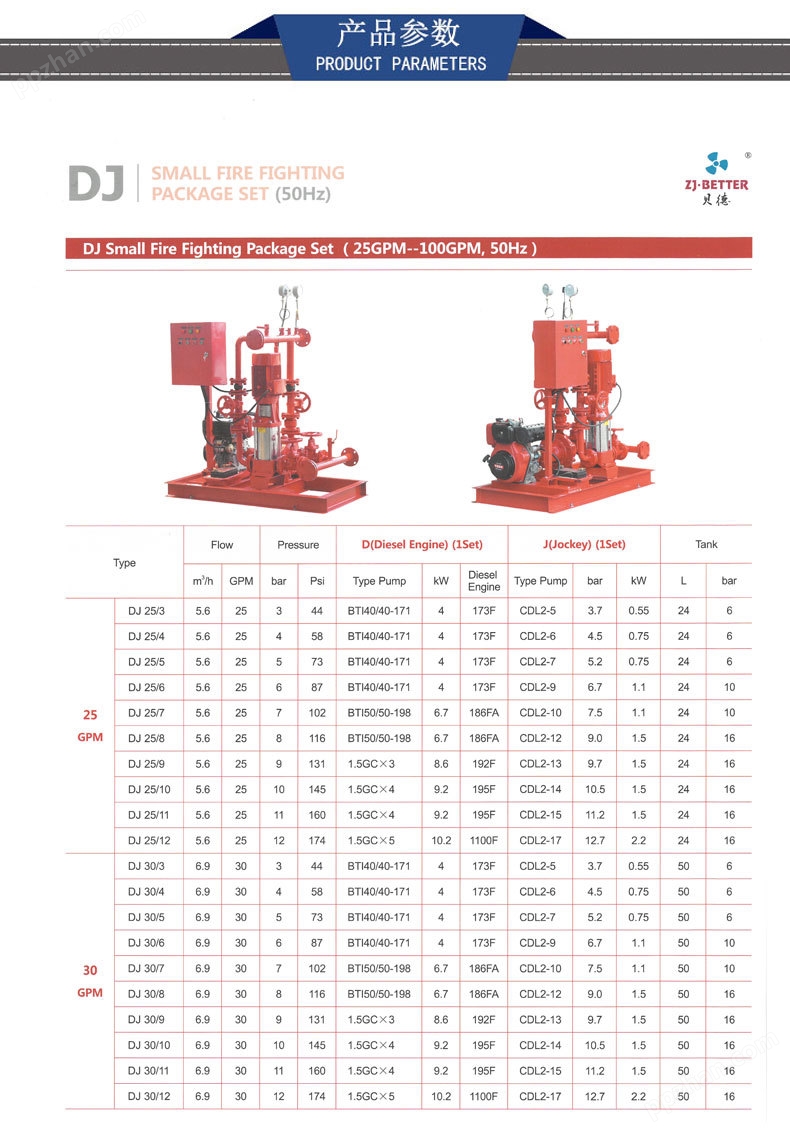 DJ小型双动力柴油机消防泵组 柴电混合柴油抽水泵机组示例图18