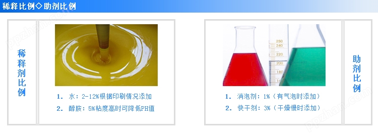 编织袋水性油墨-BZ1712稀释比例及助剂比例