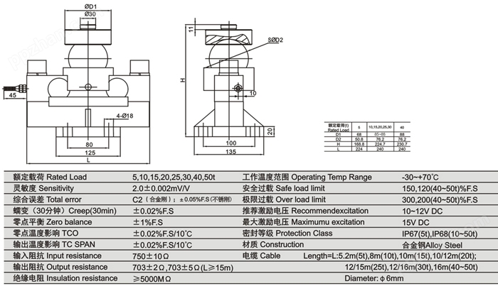柯力QS5-40t桥式传感器
