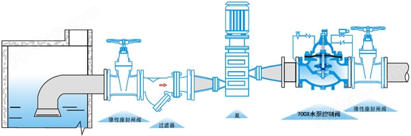 700X多功能水泵控制阀,多功能水泵控制阀结构图,700X多功能水泵控制阀示意图