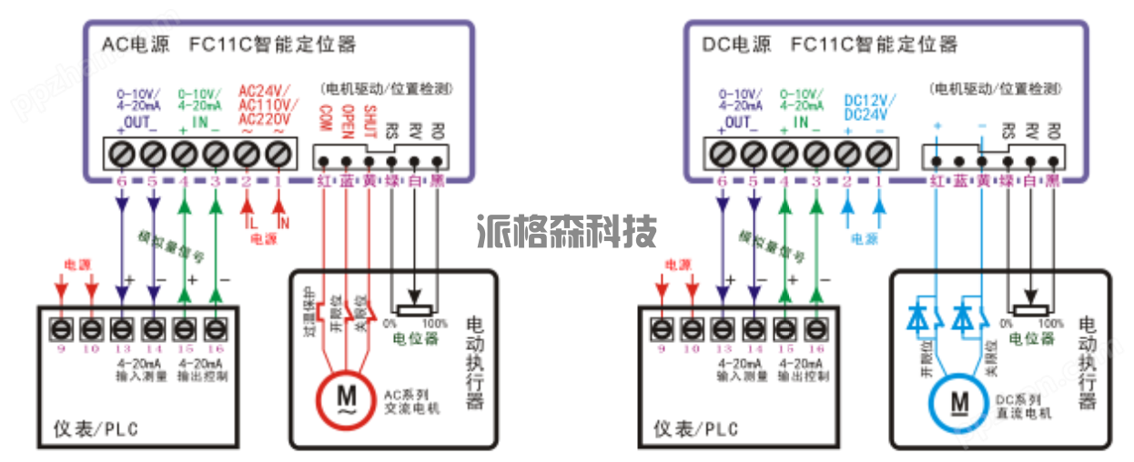 电动阀门定位控制模块 FC11C (图3)