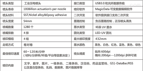 广东阿诺捷X1高速UV可变数据喷印系统
