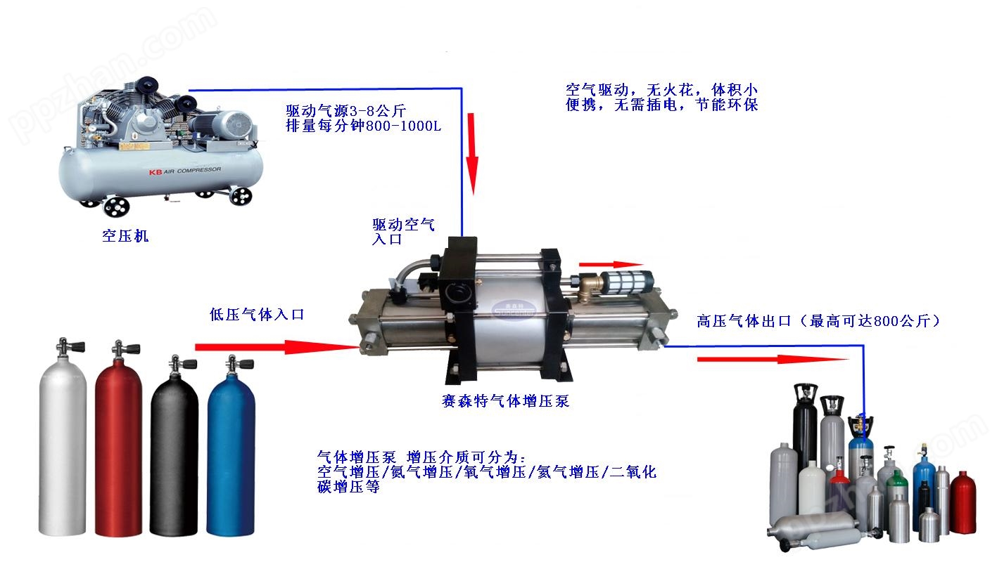 DGM液态二氧化碳增压泵工作流程图