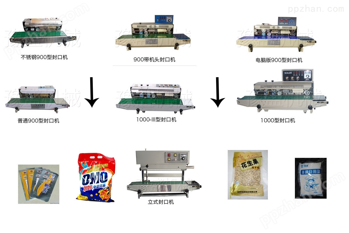 小食品自动封口机的工作流程图