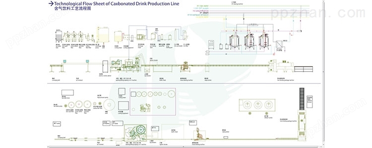 全自动碳酸饮料灌装线流程图