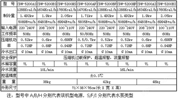 光纤激光冷水机CDW-5200