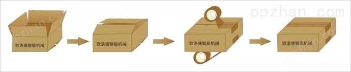 折盒封箱机流程图